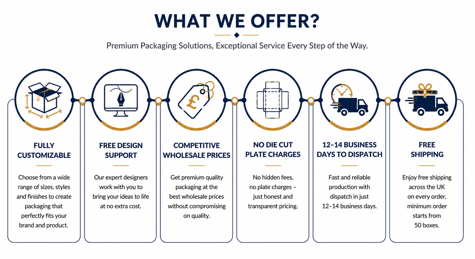 what we offer
